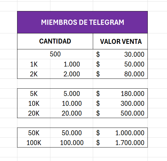 Miembros del Grupo