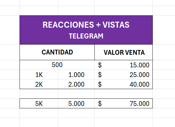 Reacciones + Vistas