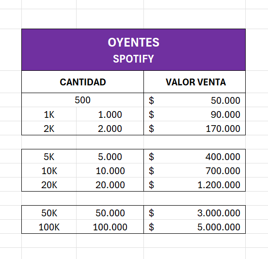 Oyentes