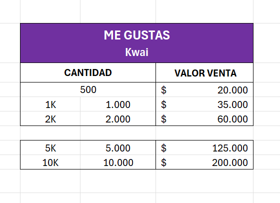 Me Gustas