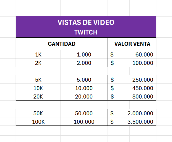 Vistas Twitch