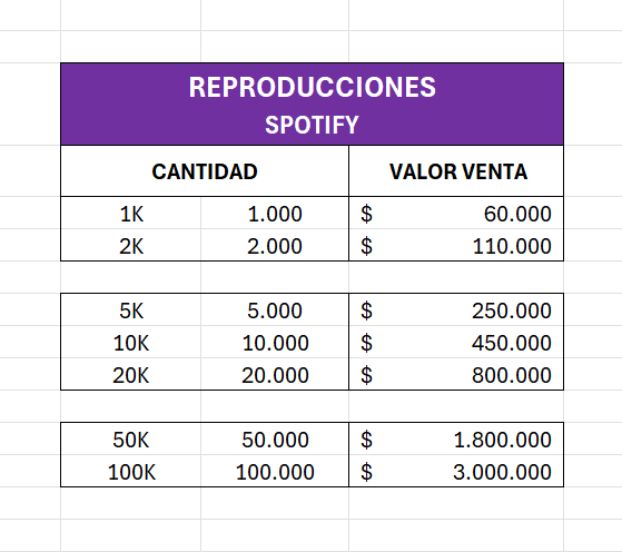 Reproducciones