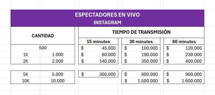 Espectadores en Vivo