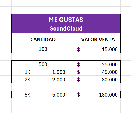 Me gustas