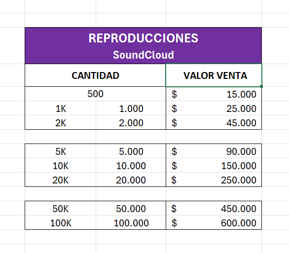 Reproducciones