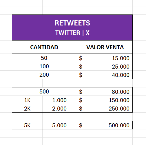 Retweets