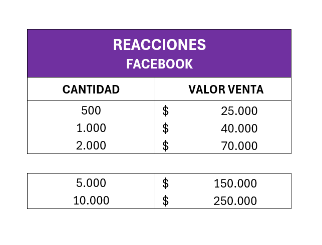 Reacciones