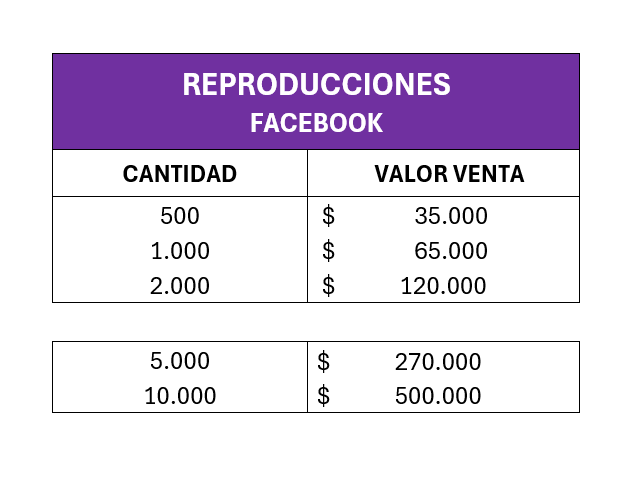 Reproducciones