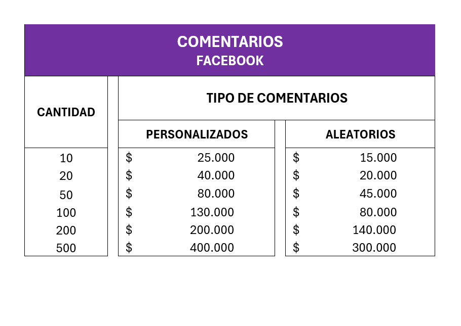 Comentarios