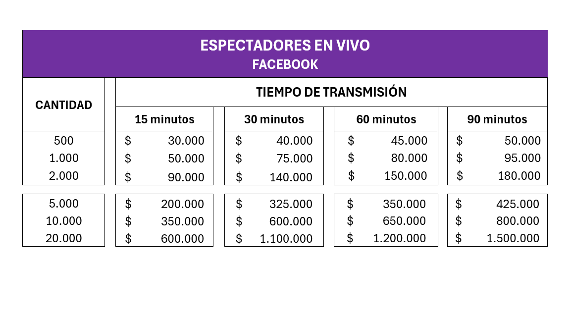 Espectadores en VIVO