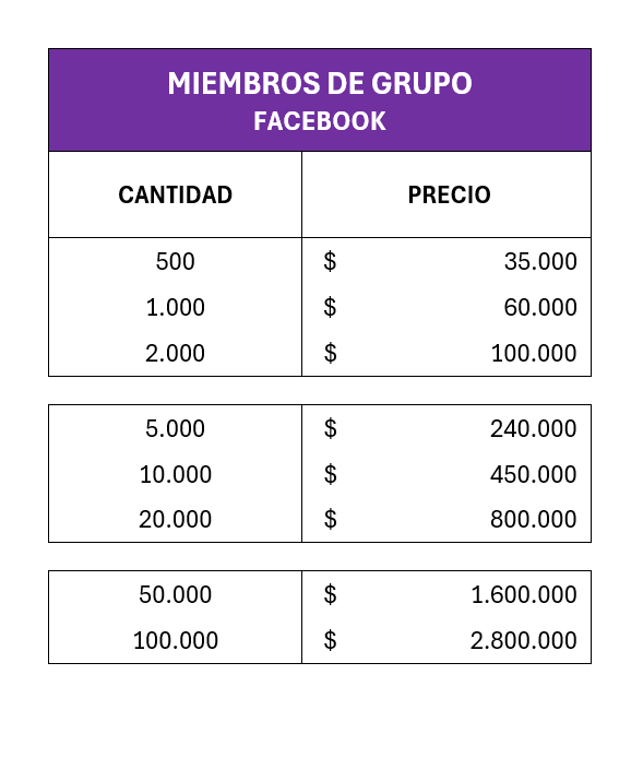 Miembros de Grupo