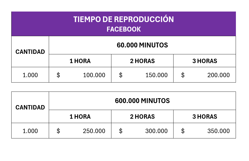 Minutos Reproducidos (monetización)