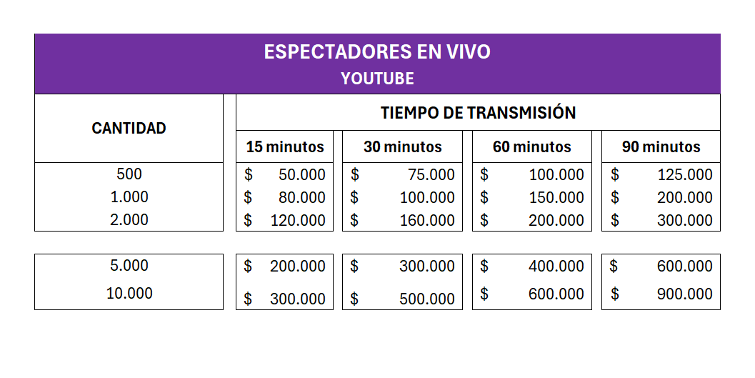 Espectadores en Vivo