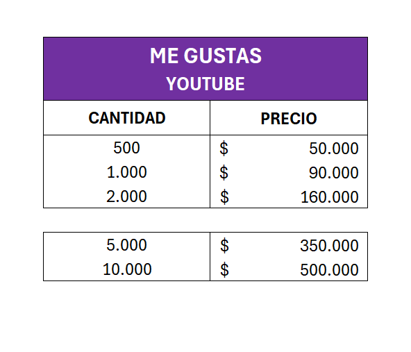 Me Gustas