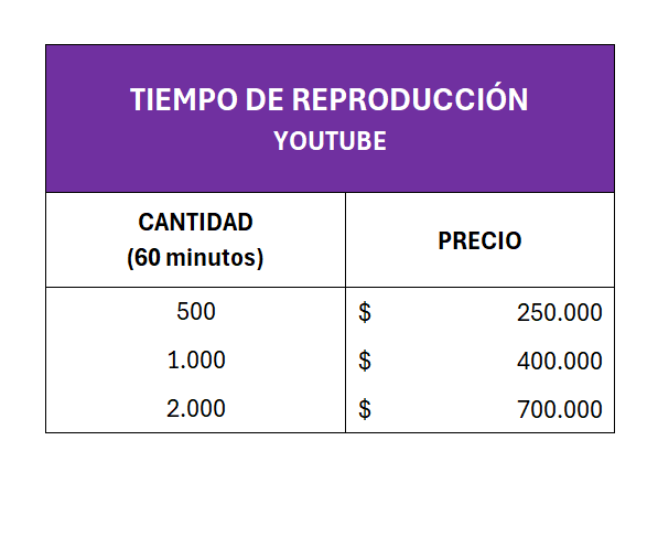 Tiempo de Reproducción