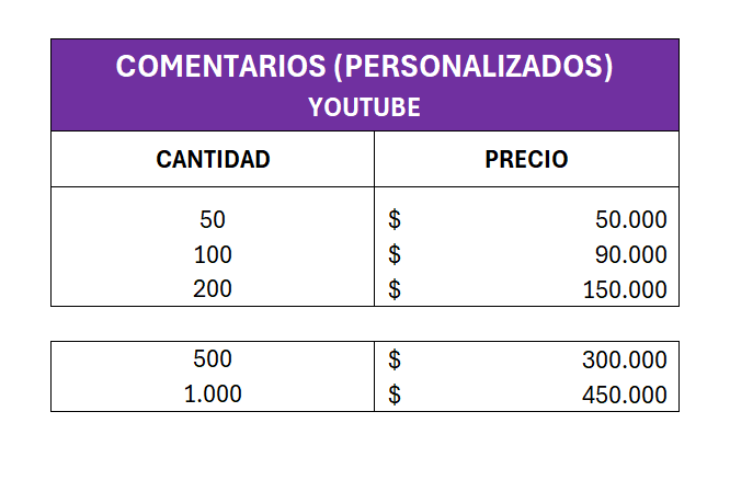 Comentarios Personalizados
