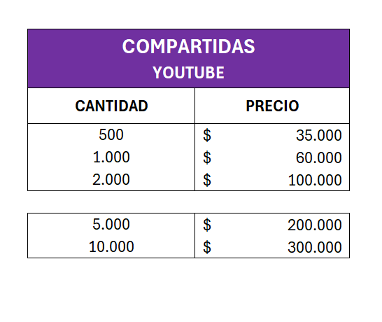 Compartidas